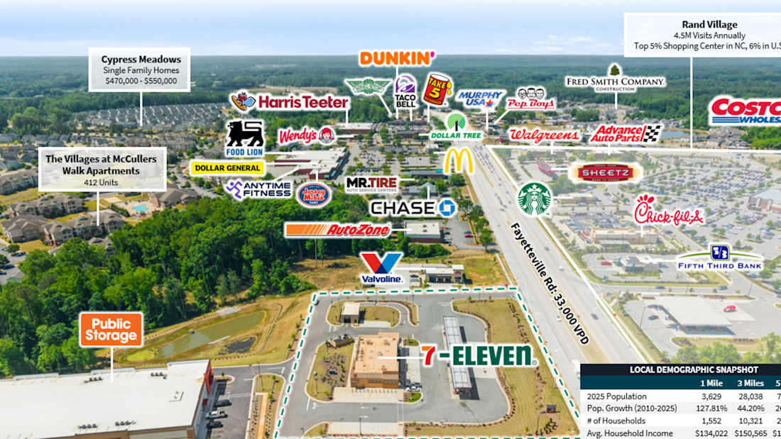 7-Eleven - Raleigh NC 4_Property for Sale