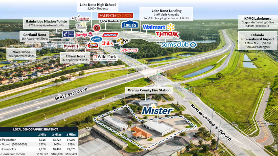 Mister Car Wash - Lake Nona FL 4_Property for Sale