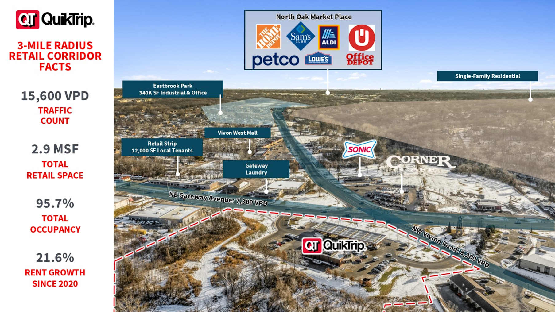QuikTrip - Riverside, MO (Store #170) 5_Property for Sale