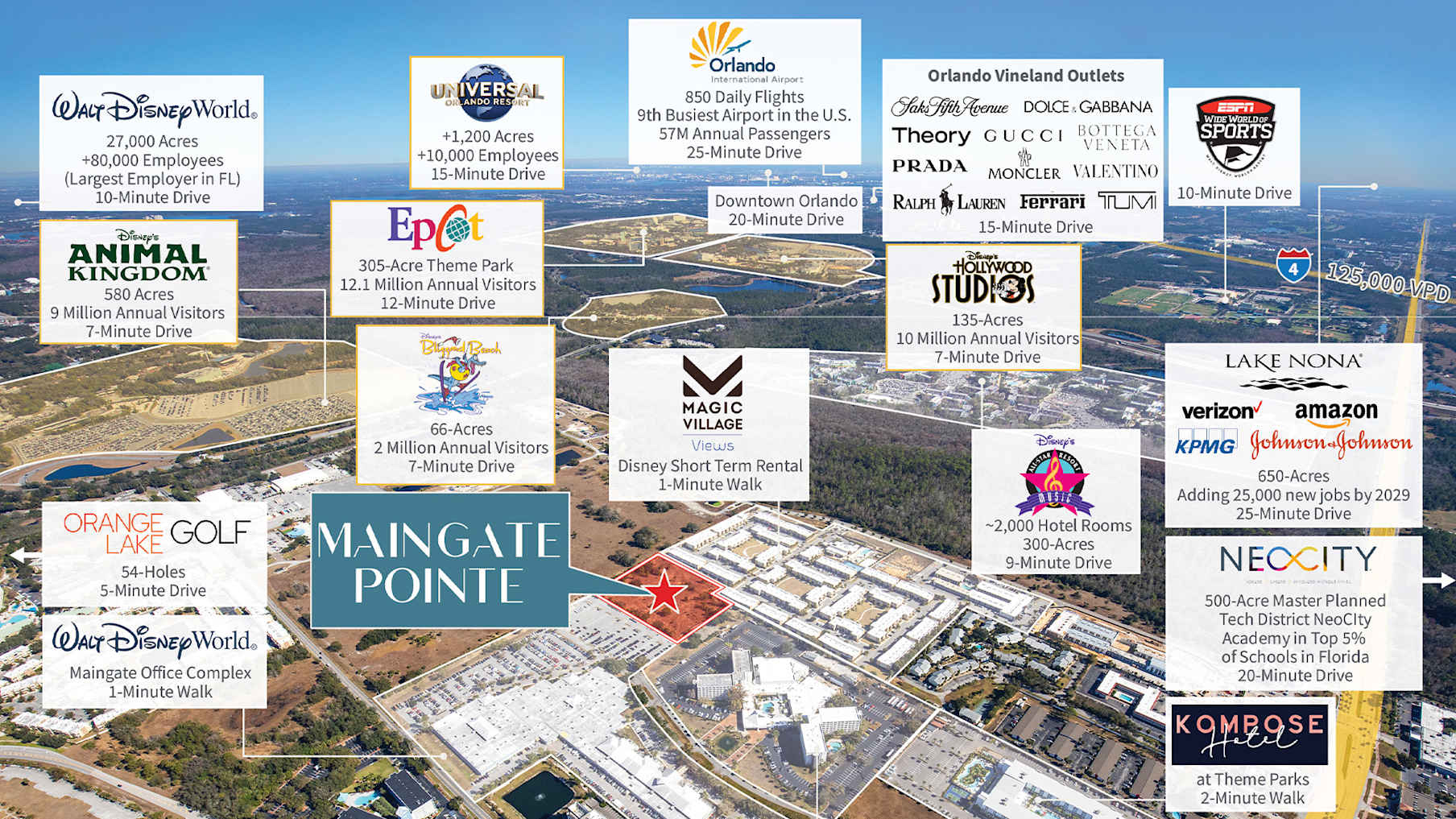 Maingate - Kissimmee, FL_Property for Sale