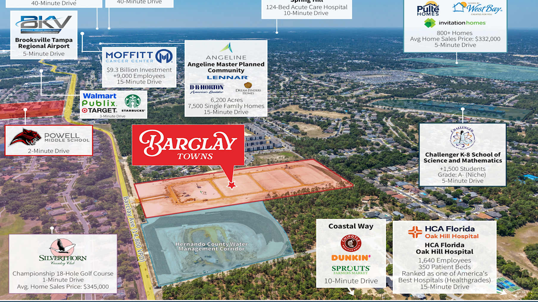 Barclay Towns_Propiedad en venta