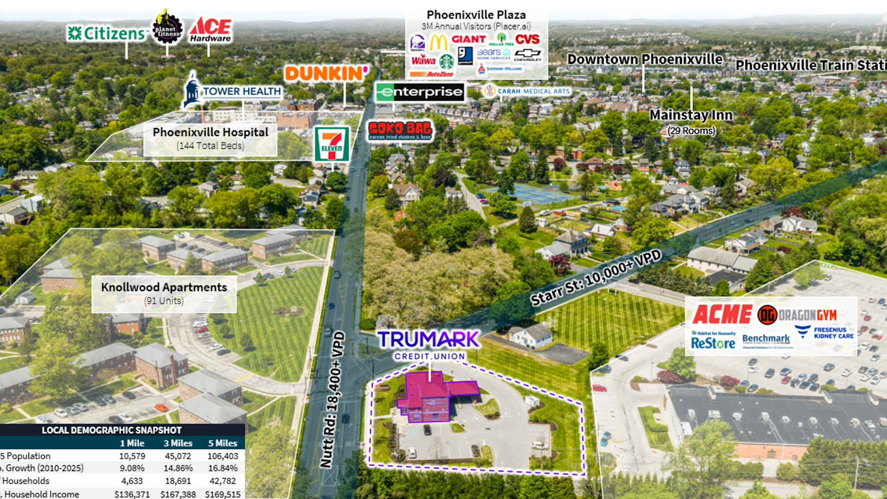TruMark - Phoenixville, PA 5_Property for Sale