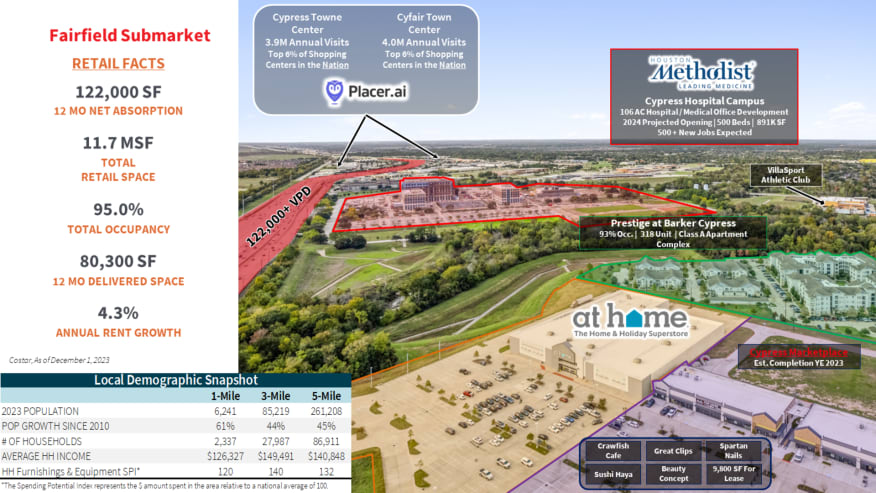 At Home - Cypress, TX 4_Actifs en vente