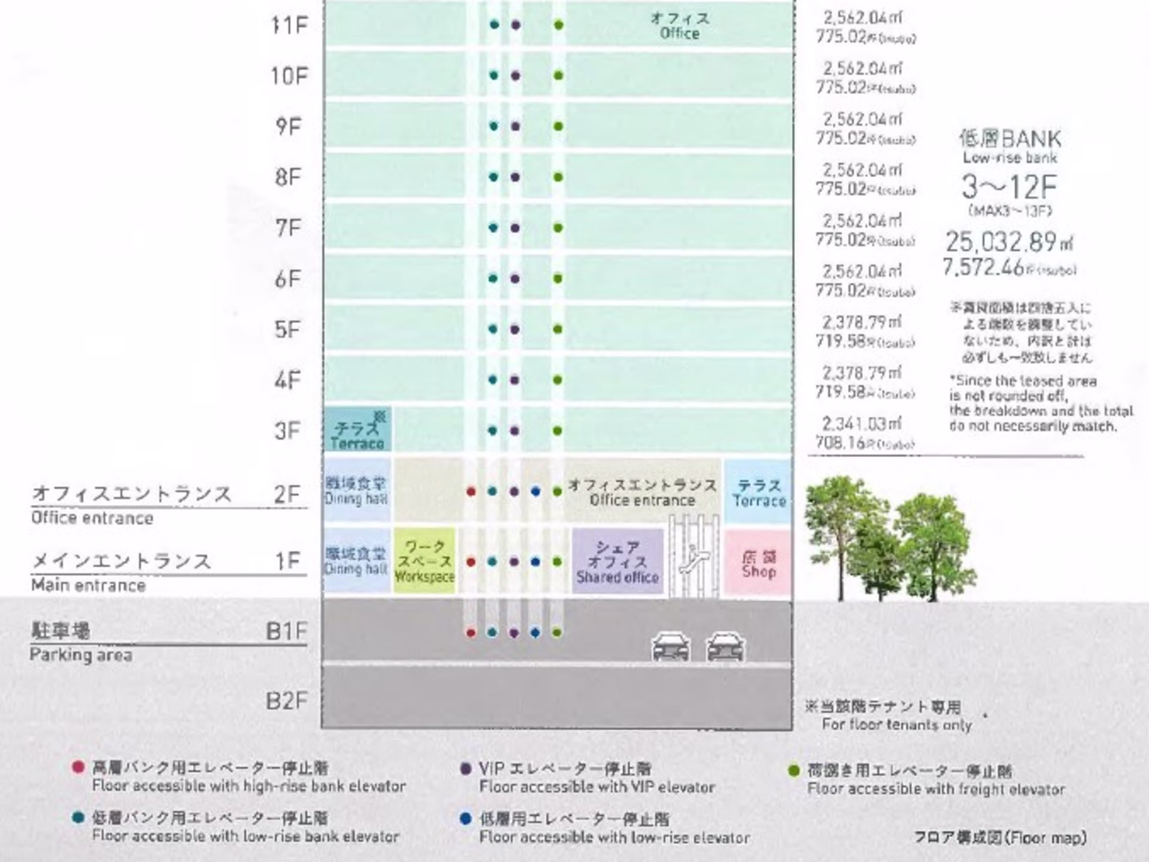 大崎リバーウォークガーデン 業務棟（大崎コアプロジェクト）