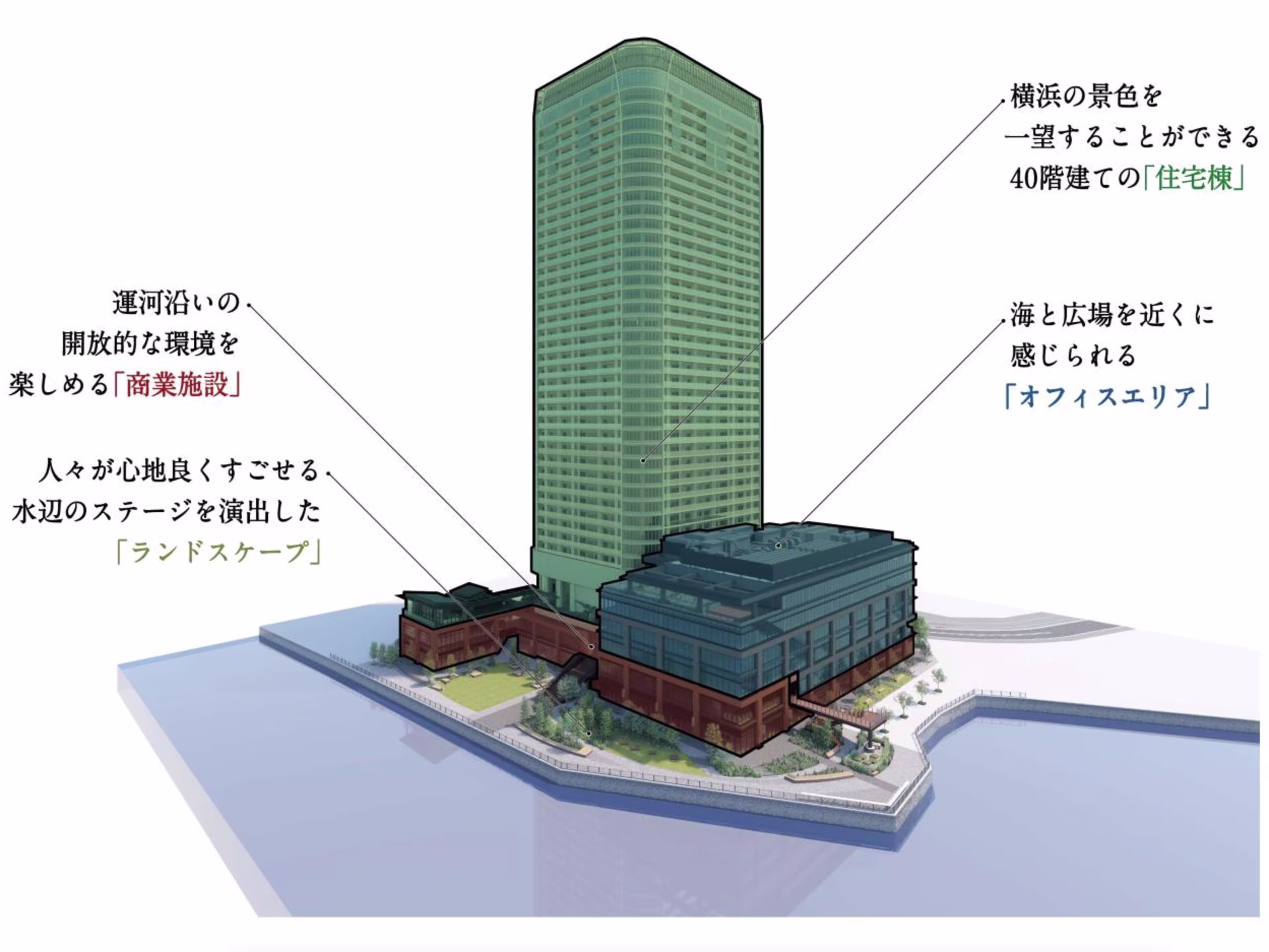 ハーバーステージ横浜北仲 オフィス棟