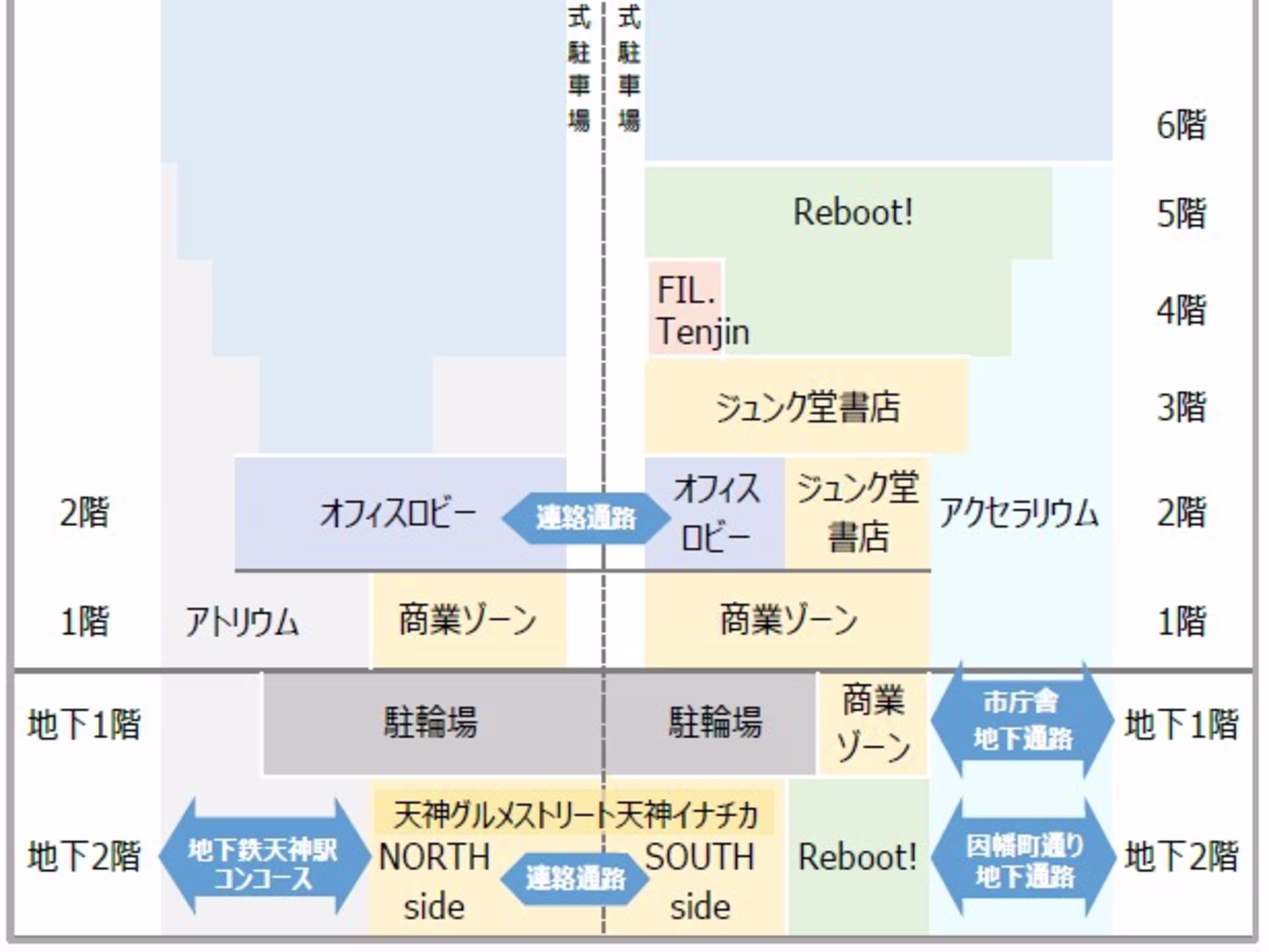天神ビジネスセンター