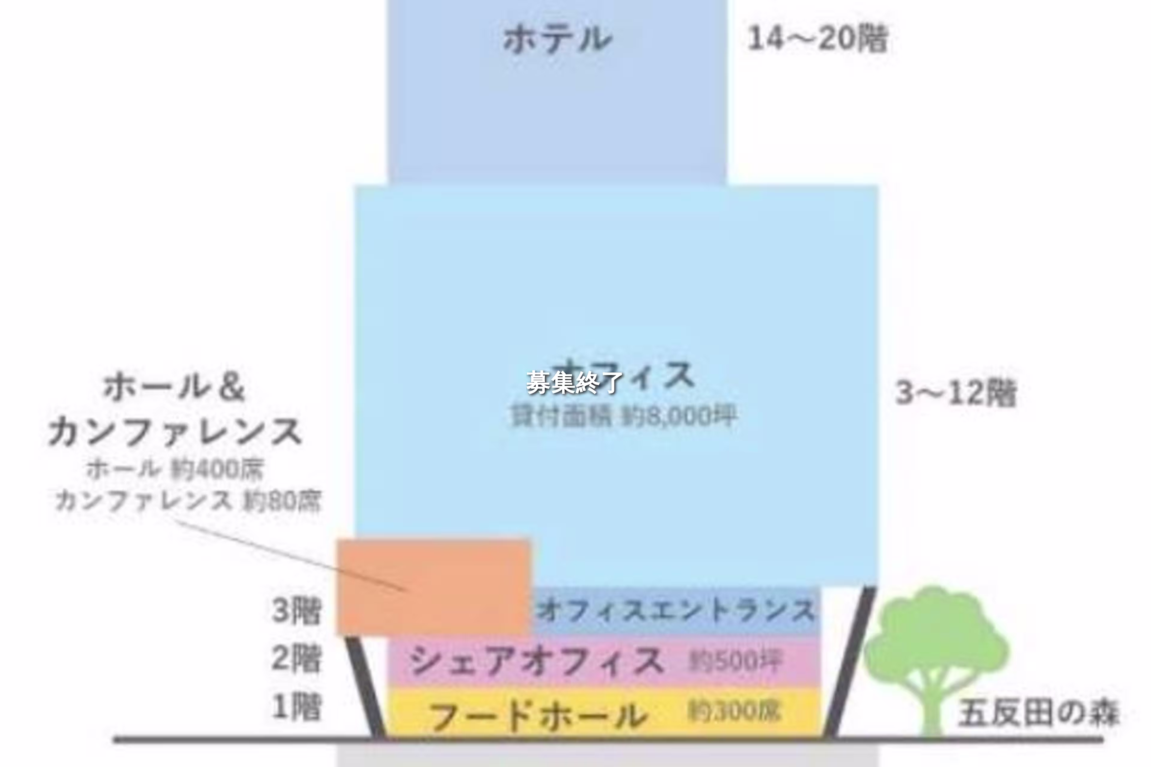 西五反田8-4-13
