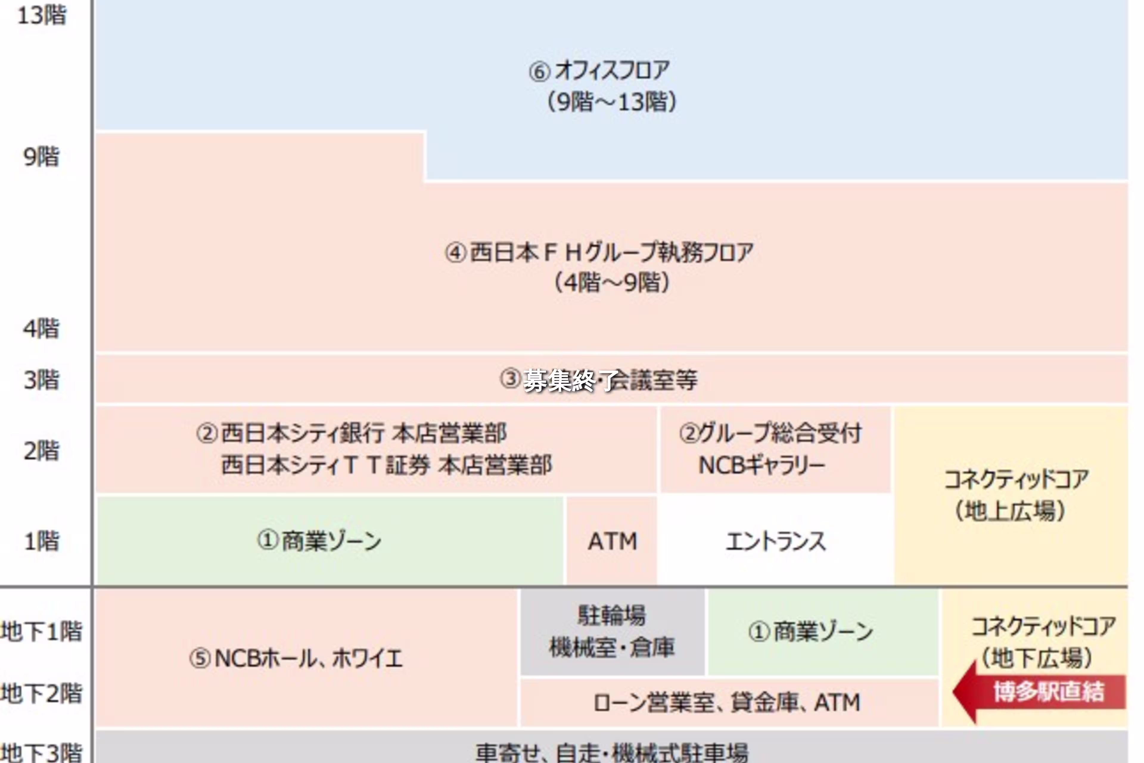 博多駅前3-1-1