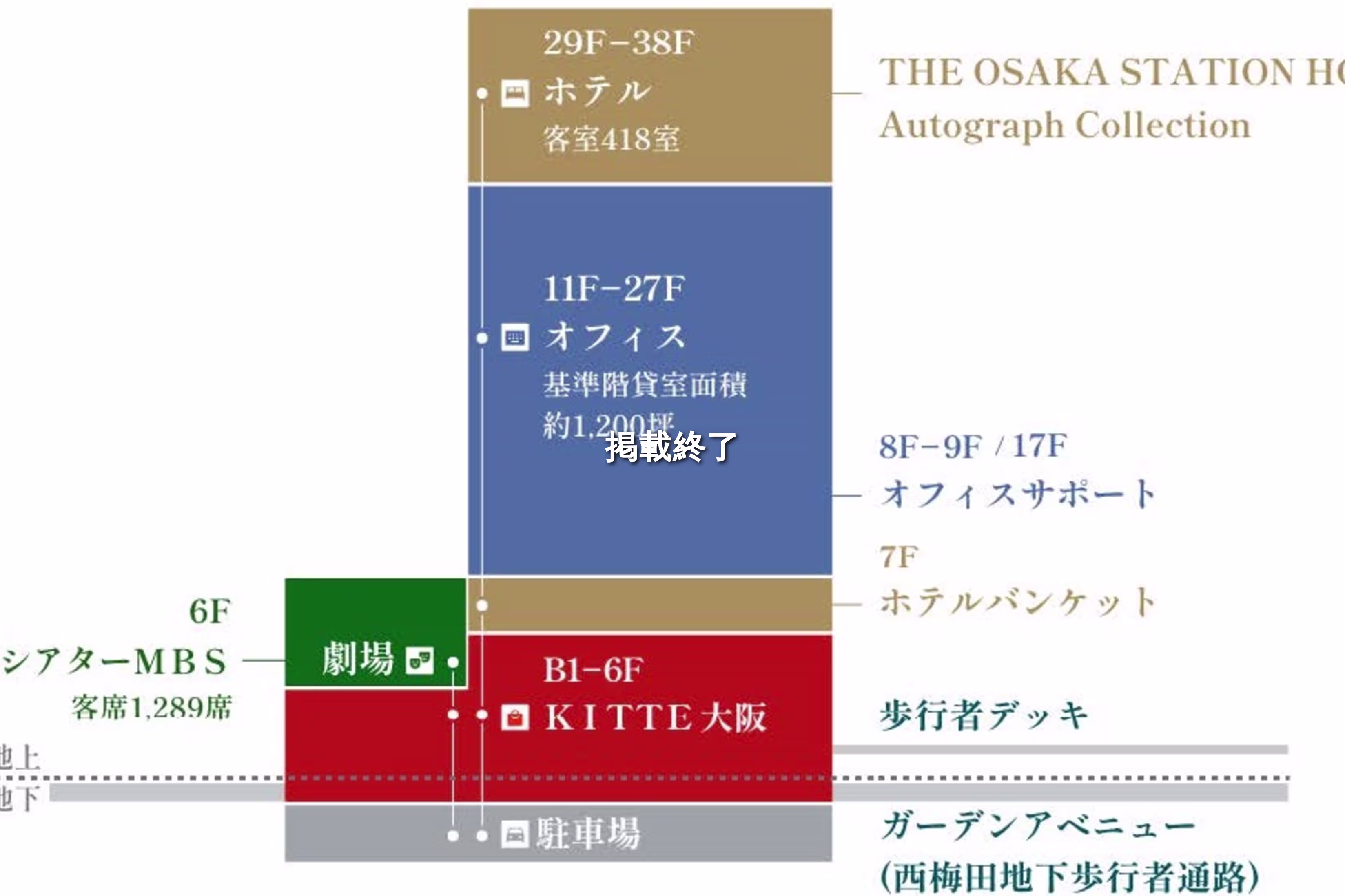 梅田3-2-2
