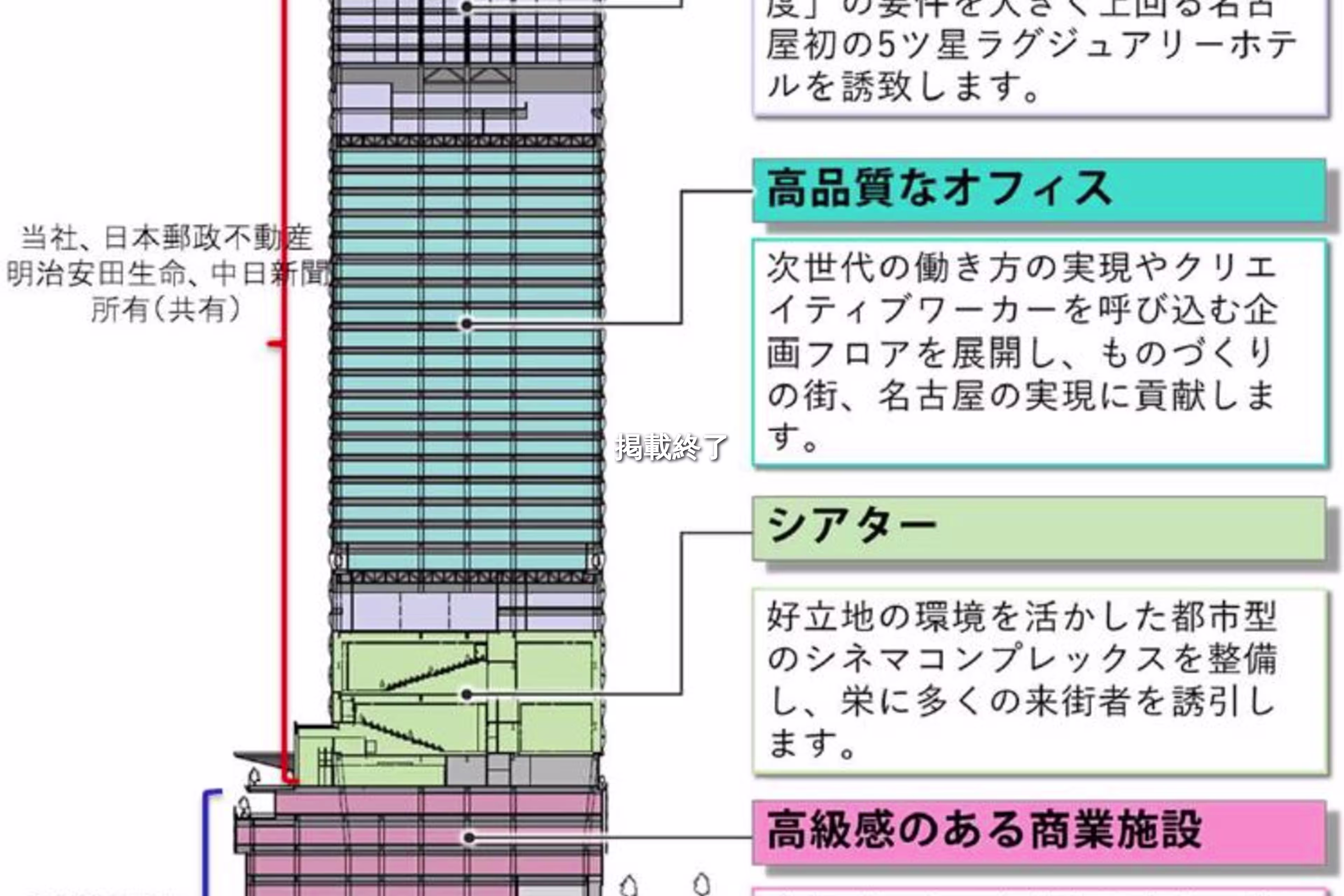 錦3-2501-1、2501-2、2514（地番）