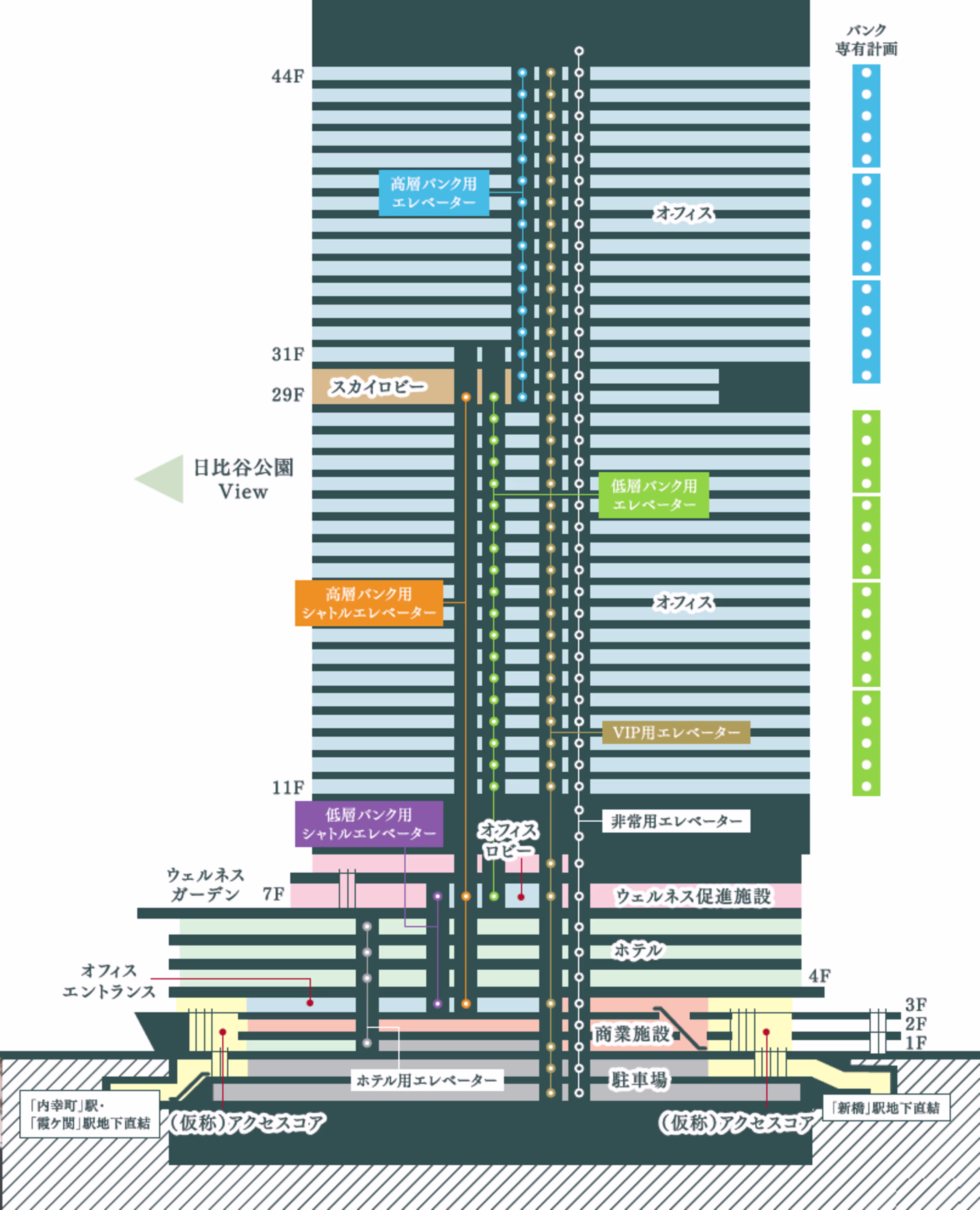 内幸町1-1(未定)