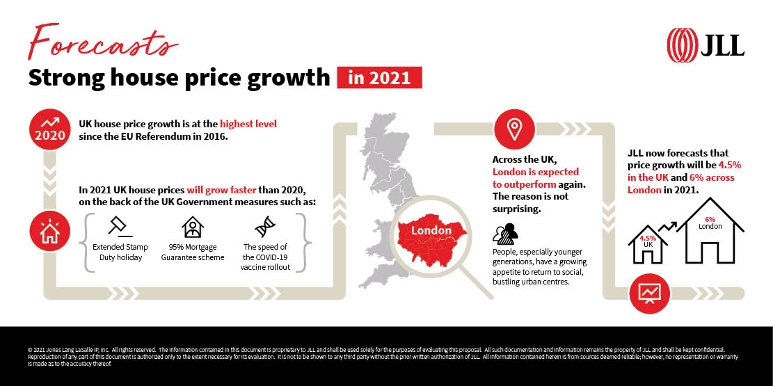 Spring 2021 Forecasts: Our Property Predictions infographic