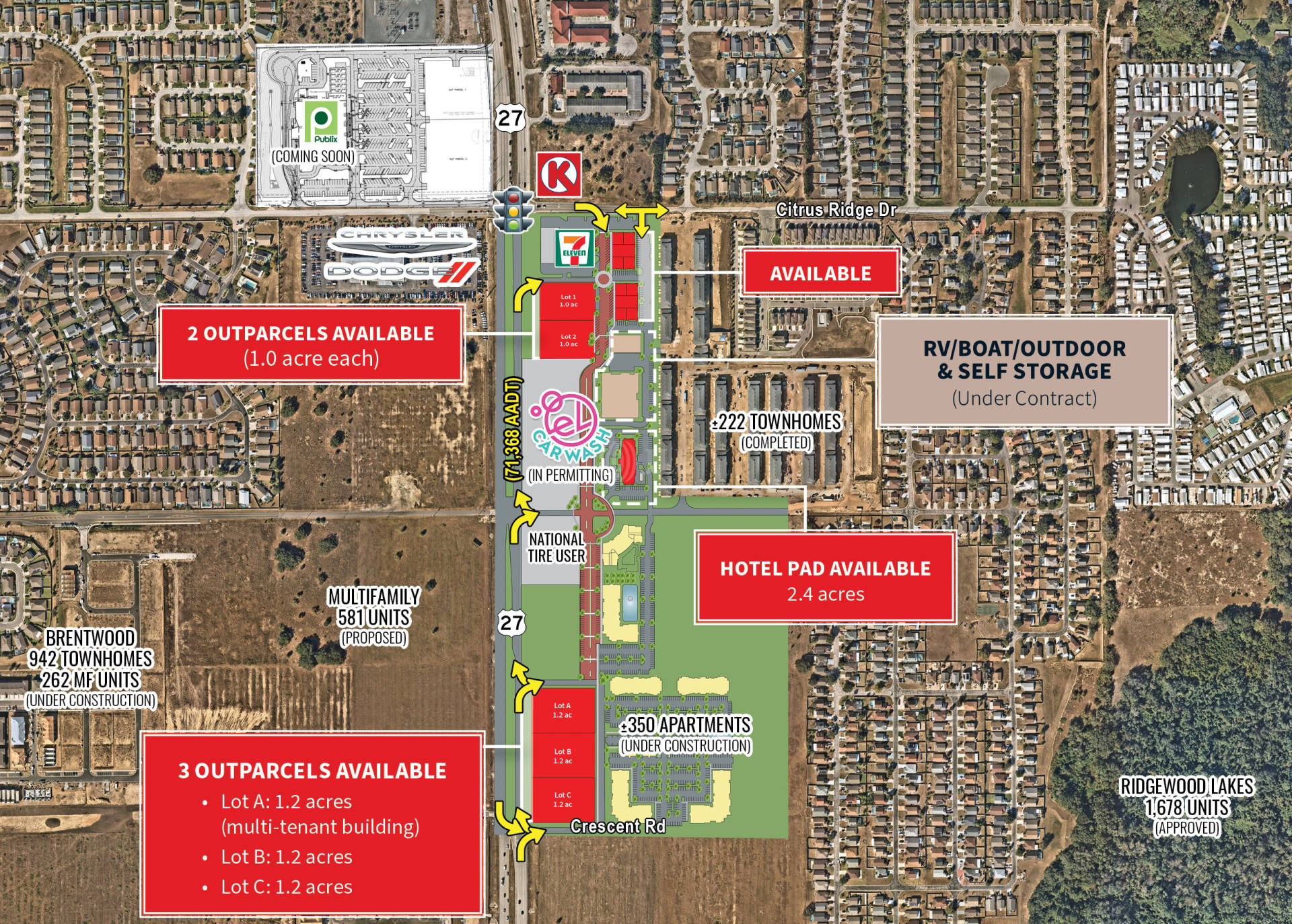 Davenport Mixed Use Developments, Crescent Rd & US-27 | JLL Properties - US