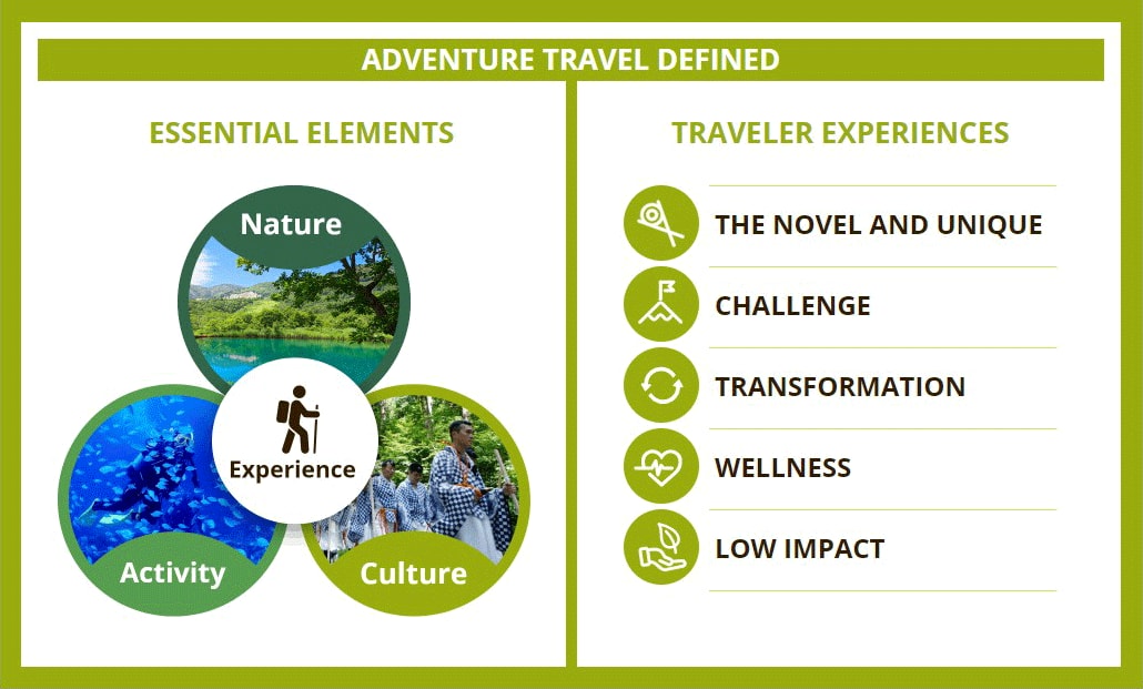 definition of adventure tourism in travel