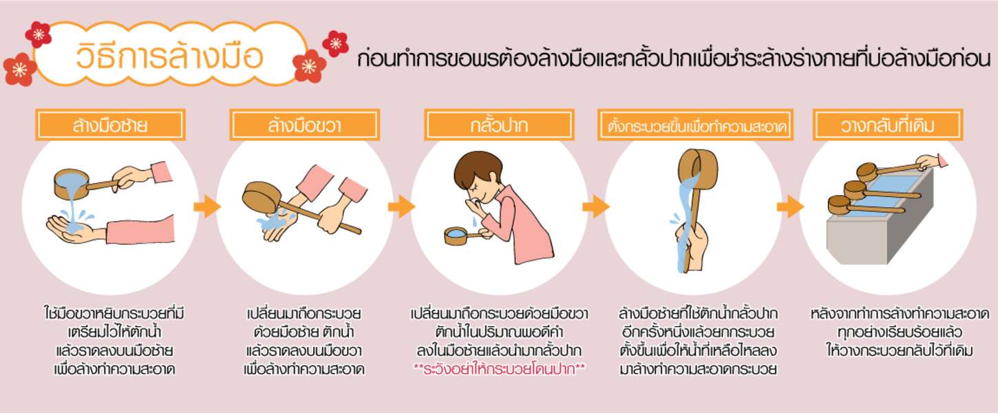 วิธีการล้างมือ