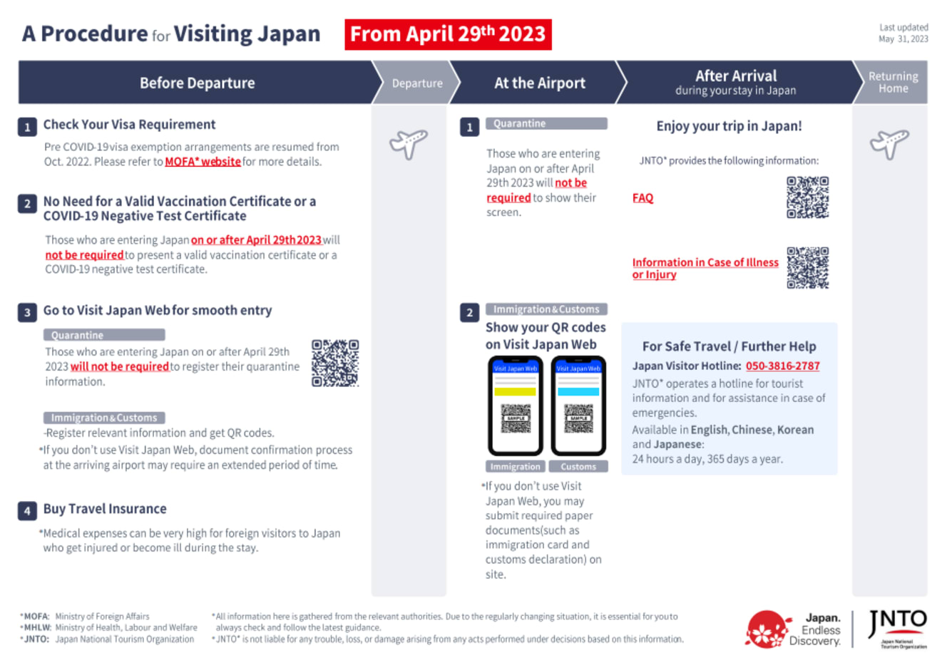 travel japan covid requirements