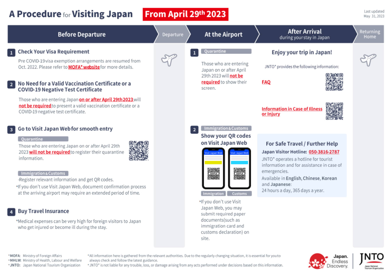 cdc travel japan