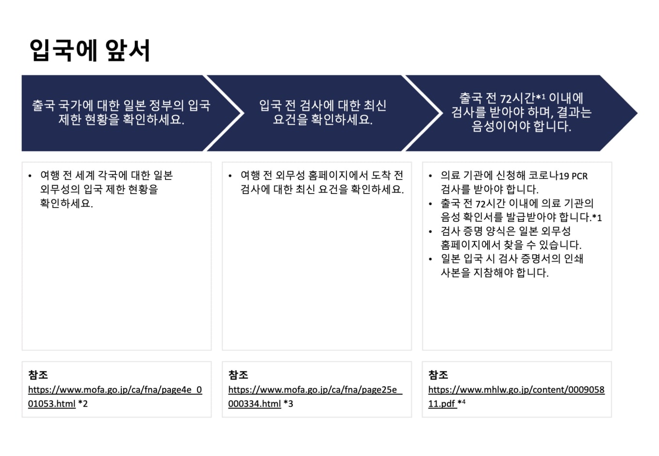 입국에 앞서