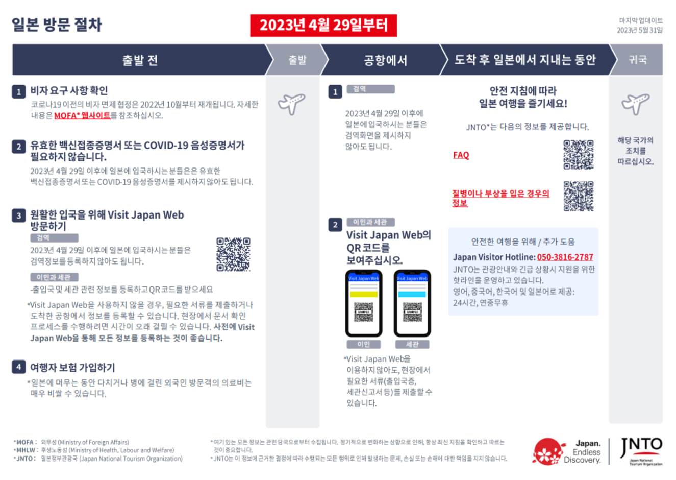 프로세스 맵 　-2023년 4월 29일부터-