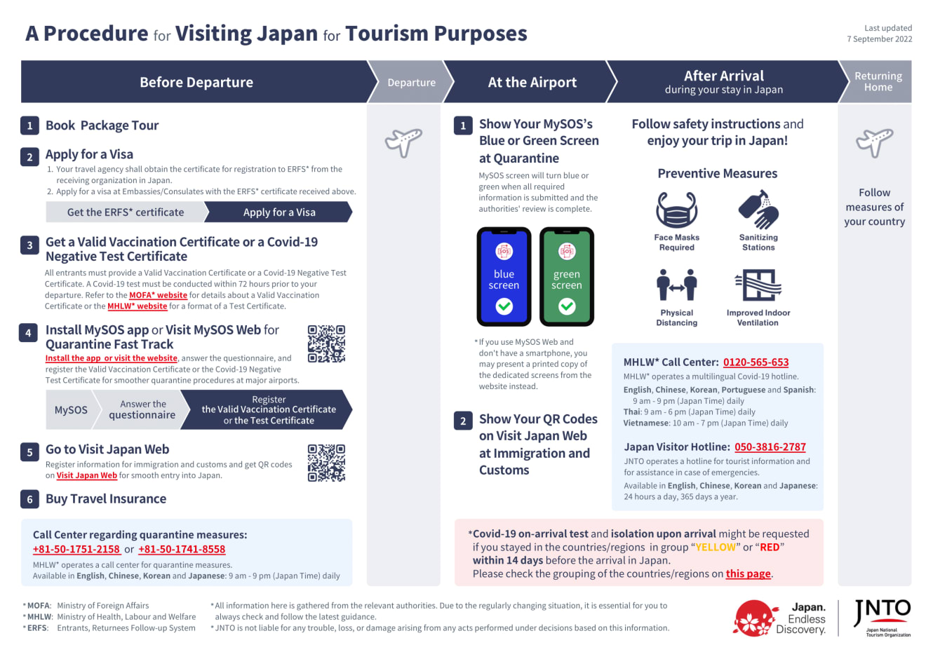 For Tourists COVID 19: New Normal Travel in Japan Travel Japan