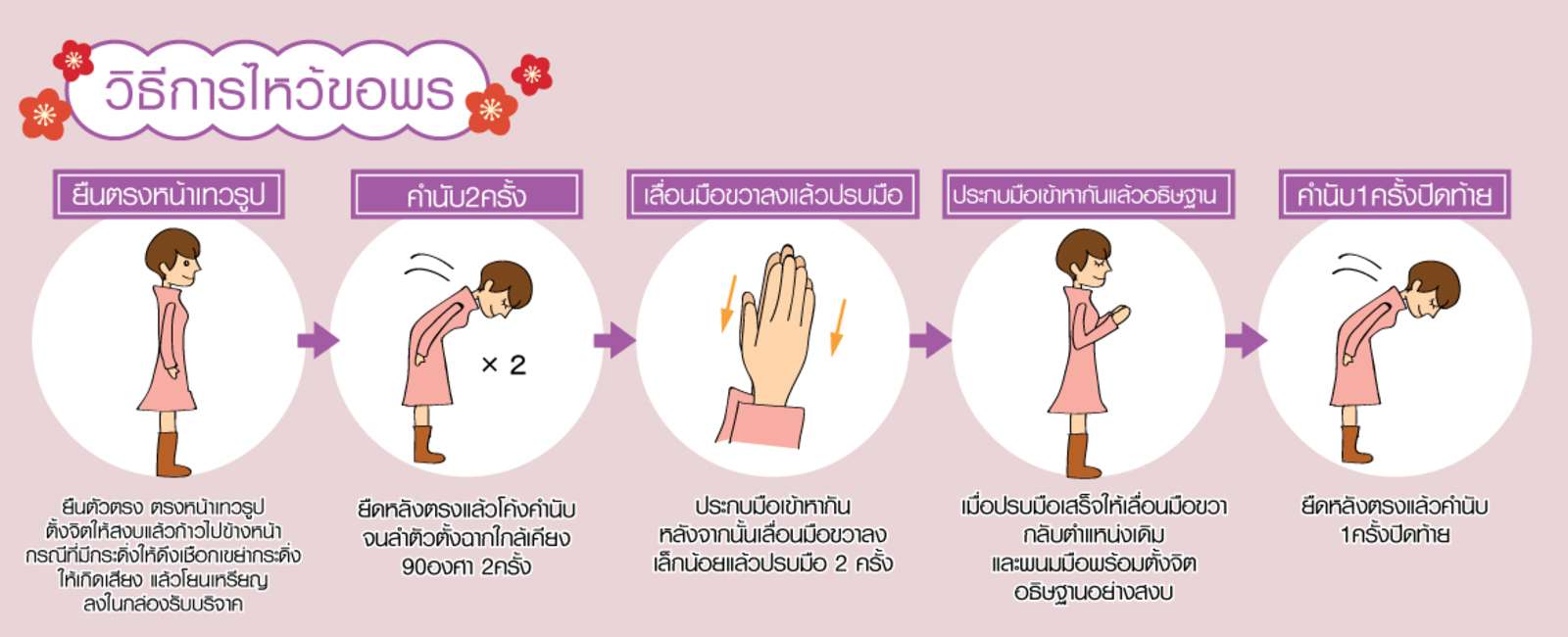 วิธีการไหว้ขอพร