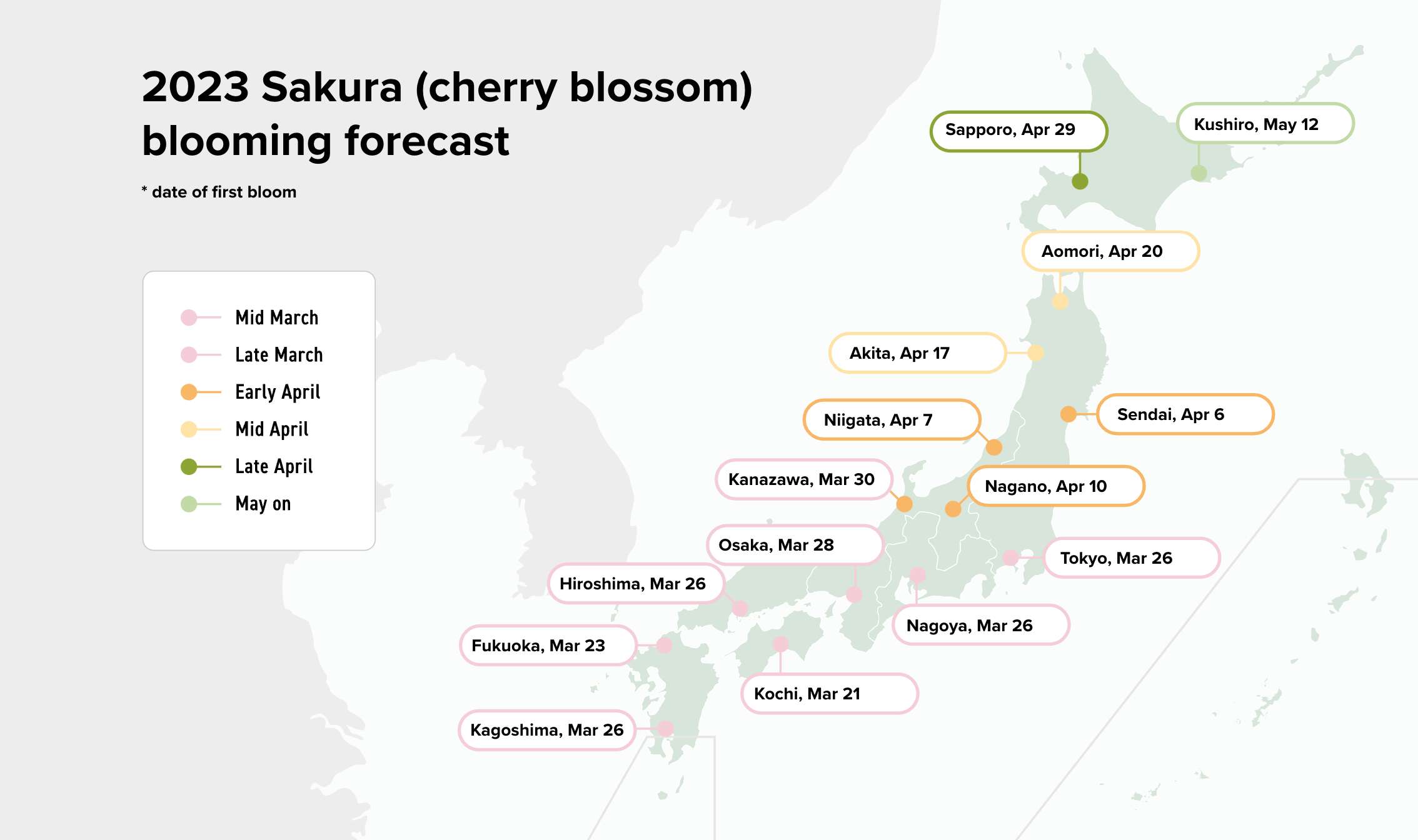 The Different Varieties of Cherry Blossoms in Japan