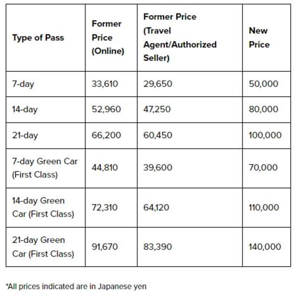 Changes Are Coming to the Japan Rail Pass