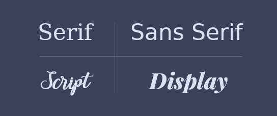 polices serif, sans serif, display et script