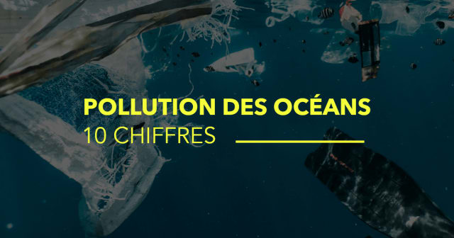 Post - La Pollution du Plastique dans les Océans en 10 Chiffres (2024)