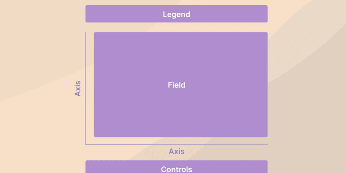 Chart Parts: Anatomy of a chart