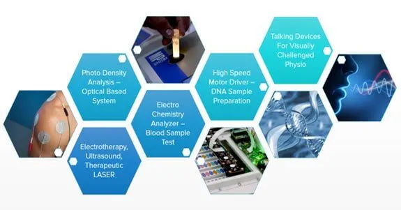 How Therapeutic Ultrasound Device Works  Physiotherapy - Johari Digital  Healthcare Ltd.