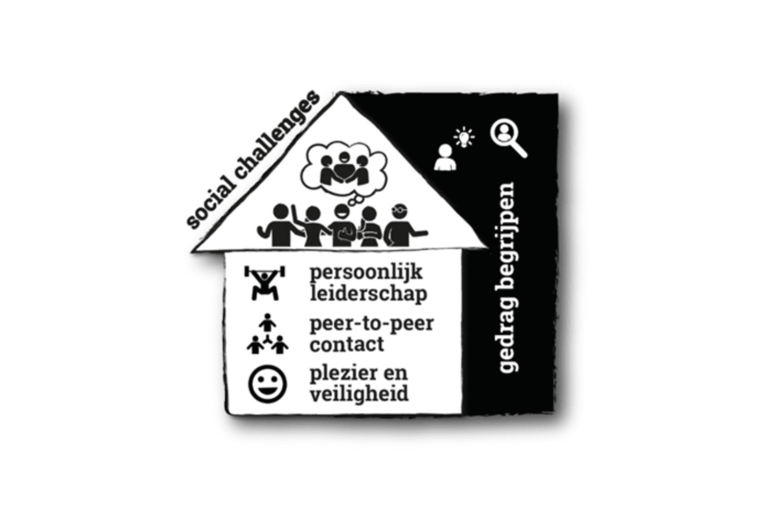 Join Us methodiek