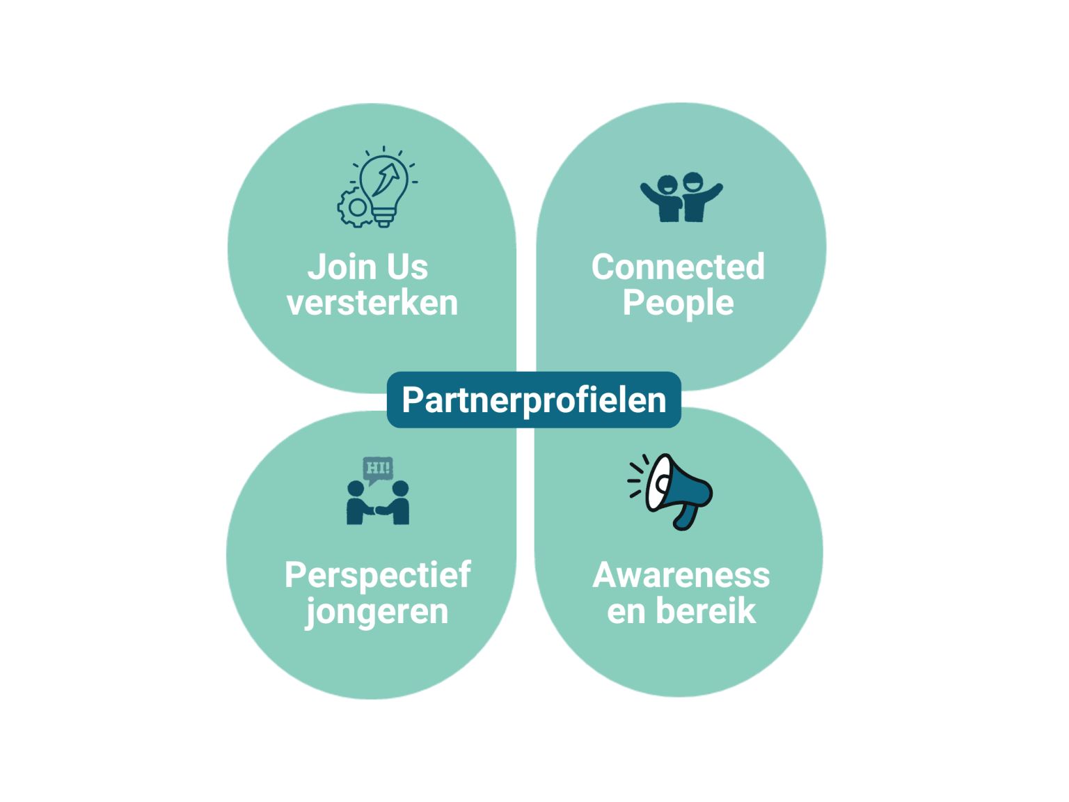 Join Us versterken (2).png