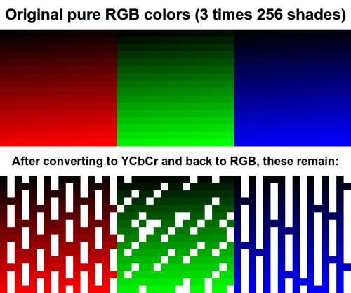 https://res.cloudinary.com/jon/RGB_YCbCr.png