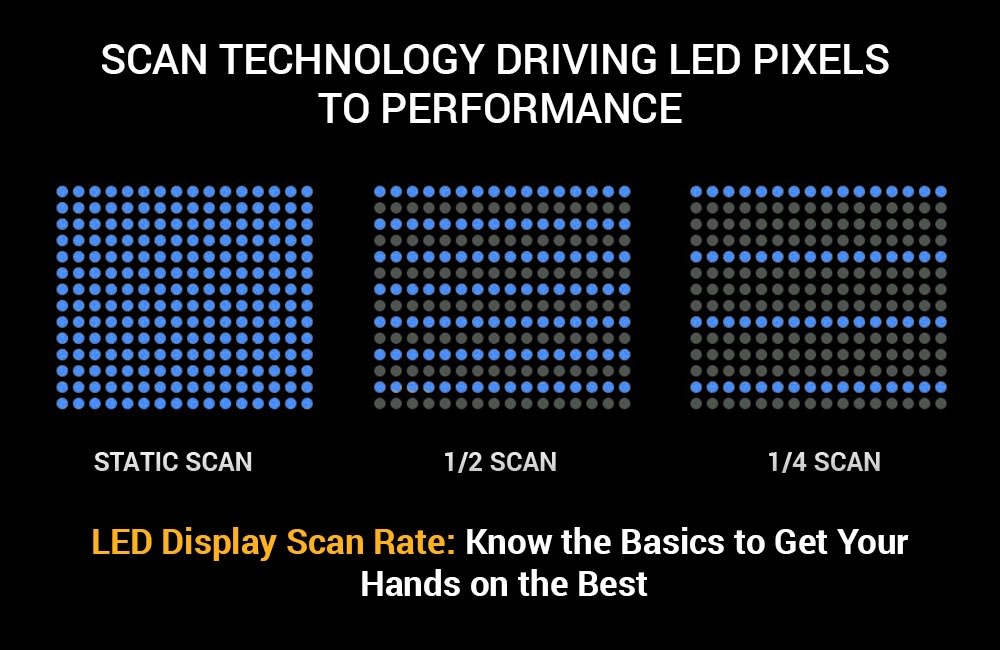 LED Display Scan Rate: How It Impacts the LED Screen Performance