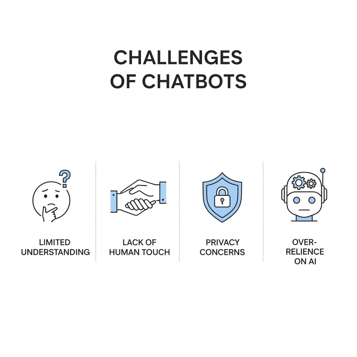 Challenges