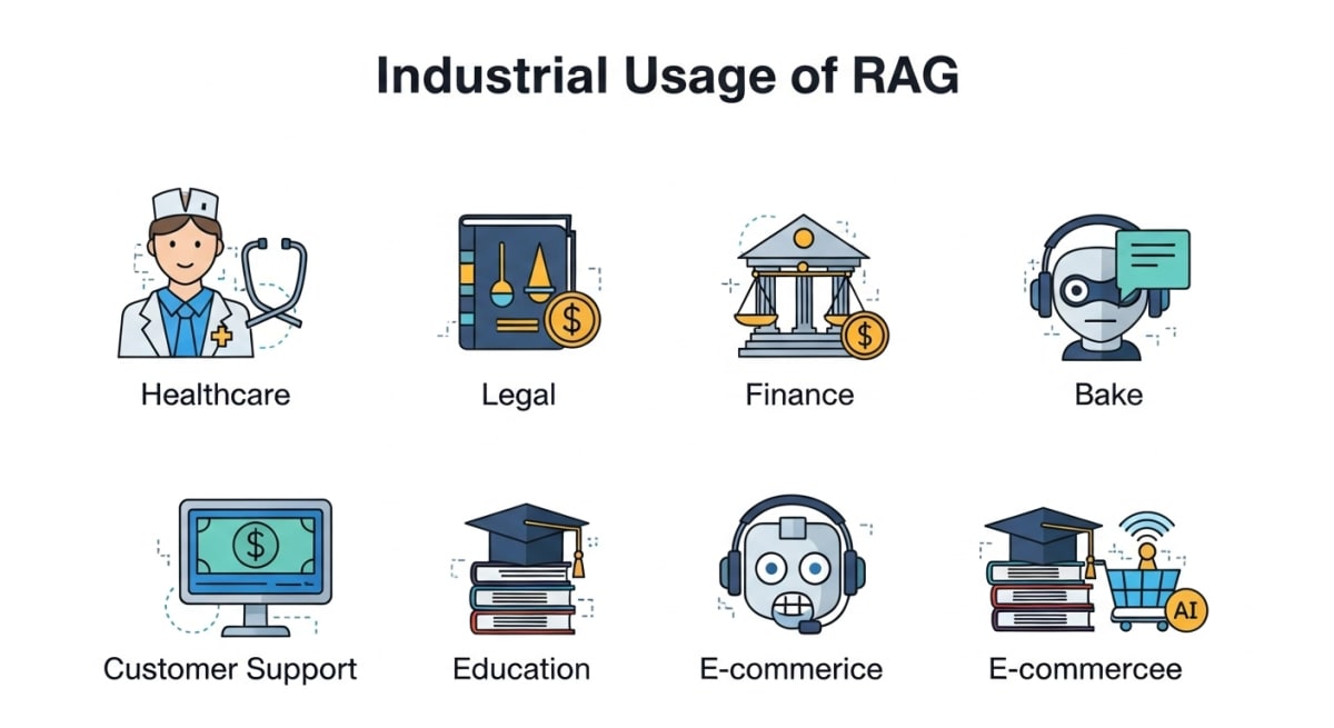 Where RAG Usages Where RAG Usages
