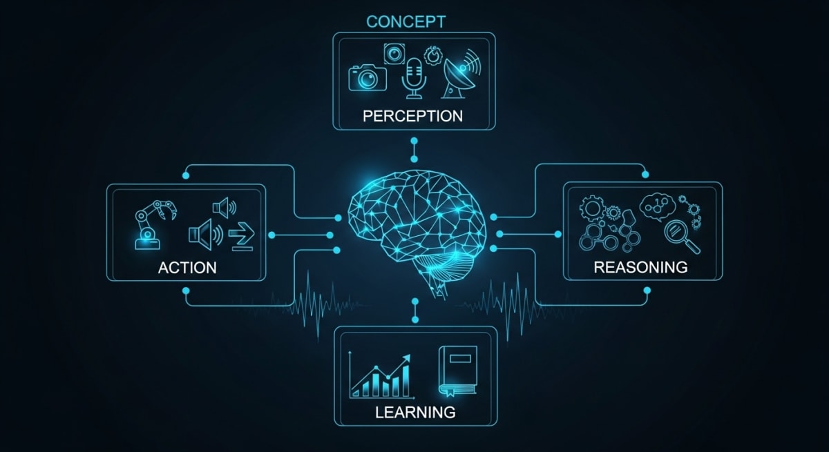 What is Agentic Ai