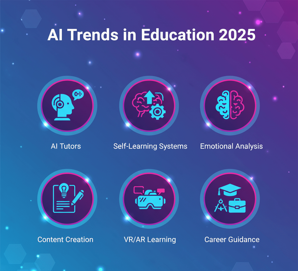 Current Trends in AI Education