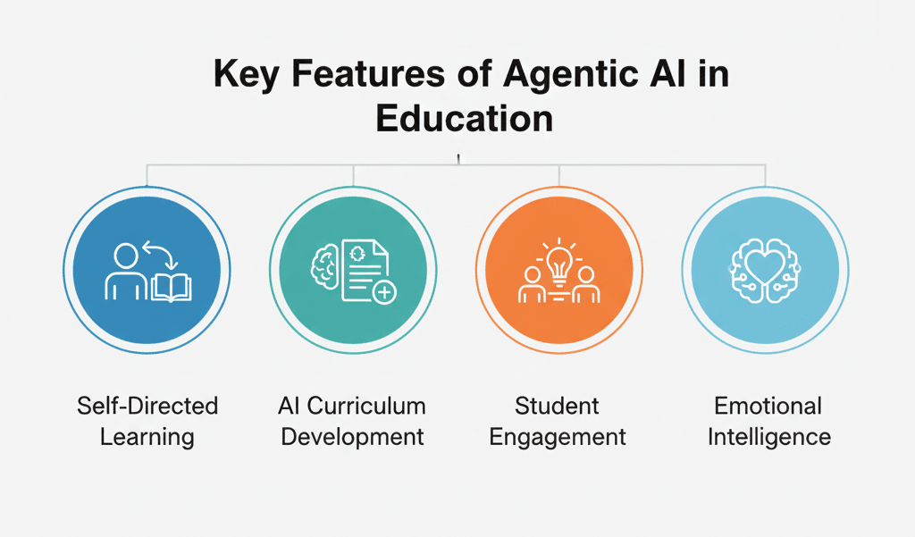 key features of Agentic AI in Education