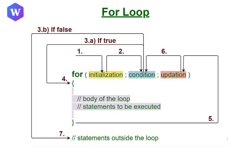 for loop