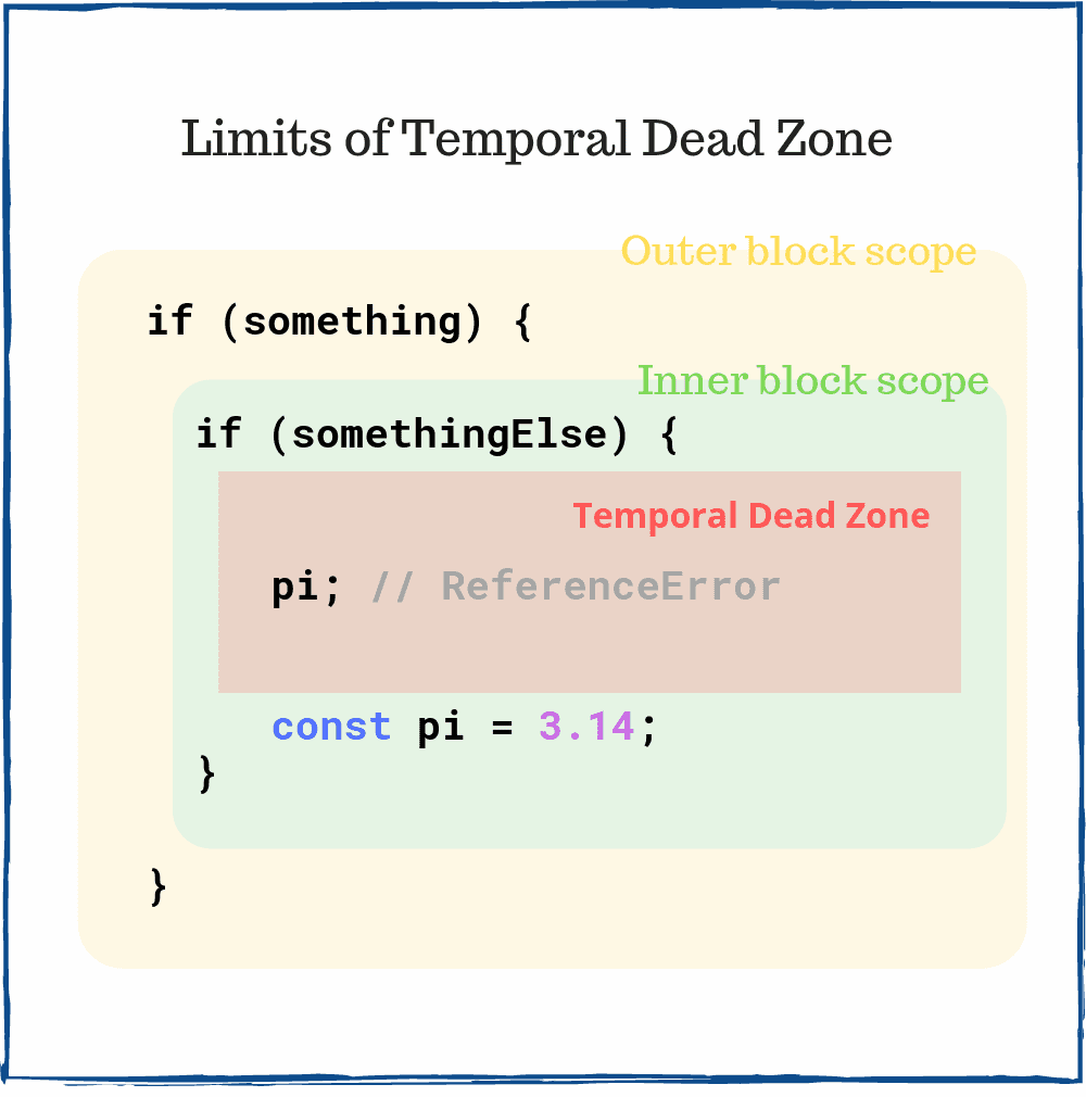 limits-of-temporal-dead-zone-javascript limits-of-temporal-dead-zone-javascript