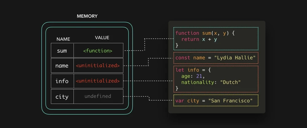 javascript visualize hoisting javascript visualize hoisting