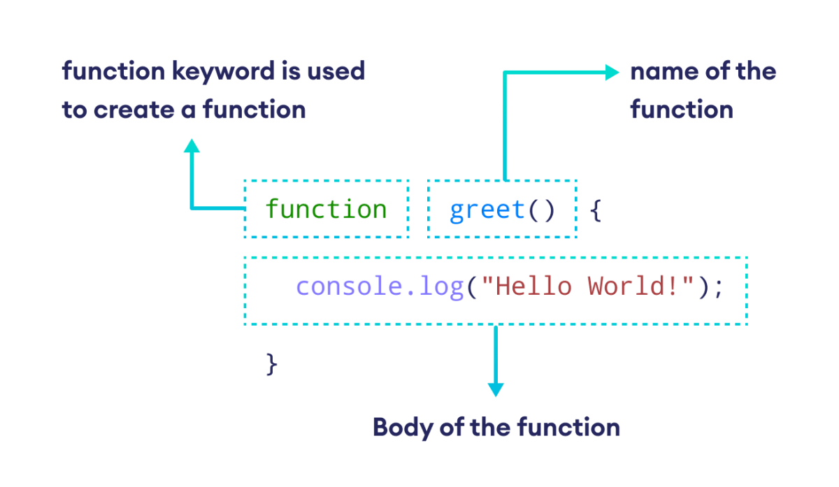 javascript-create-function javascript-create-function