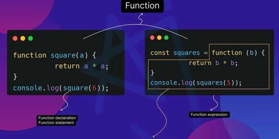 function declaration vs expression function declaration vs expression