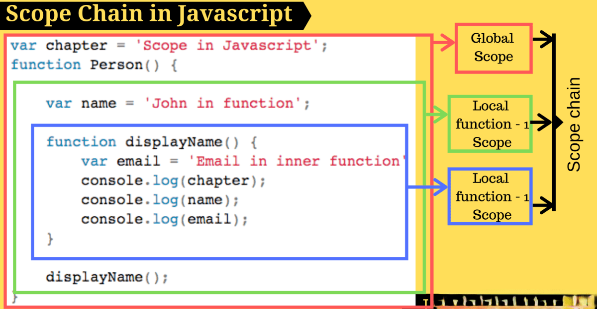 scope-chain-in-js scope-chain-in-js