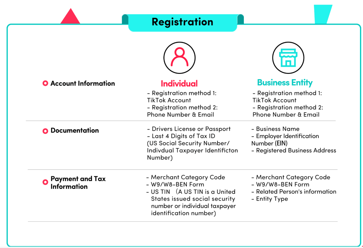 registeration-requirements