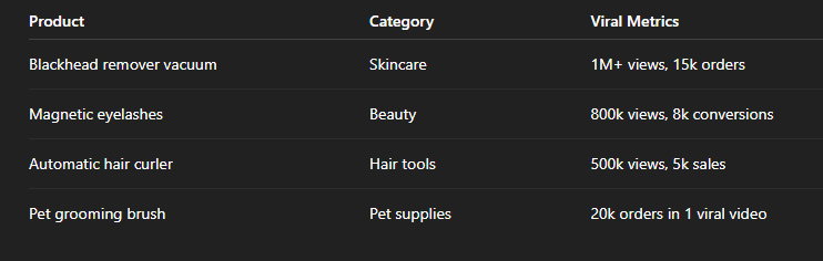 example of viral products