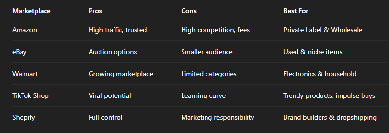 market place tabel market place tabel
