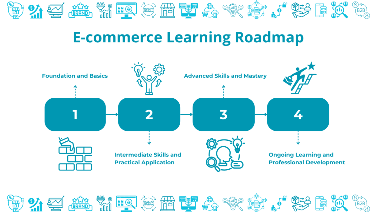 E-commerce roadmap E-commerce roadmap